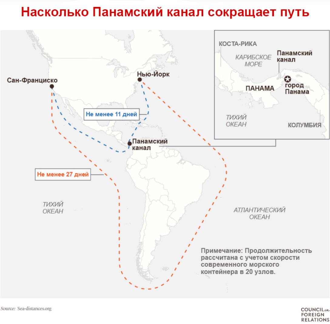 Панамский канал, заявления Трампа, возвращение Панамского канала США, кому принадлежит Панамский канал